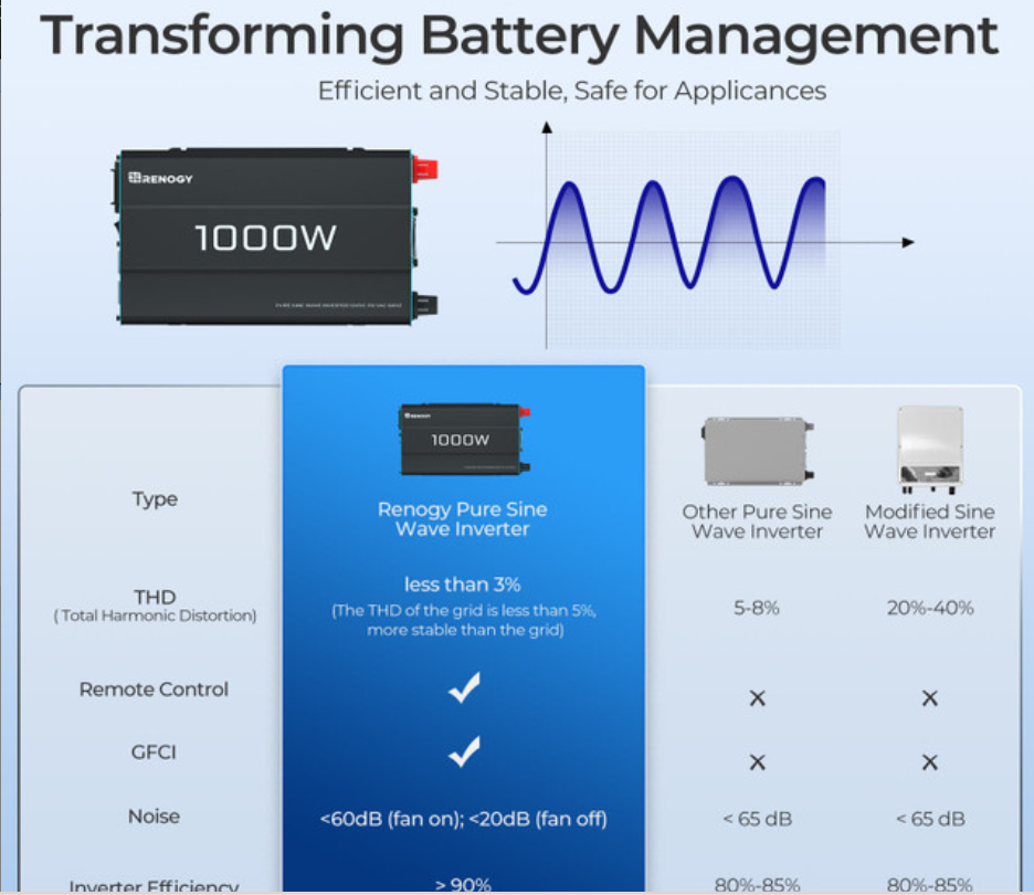 1000W 12V Pure Sine Wave Inverter (New Edition)-3